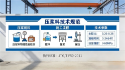 江油本地工厂讲解：说一遍公路压浆料和铁路压浆料的区别